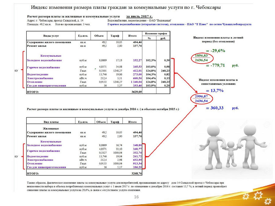 Магазин Коммунальные Услуги