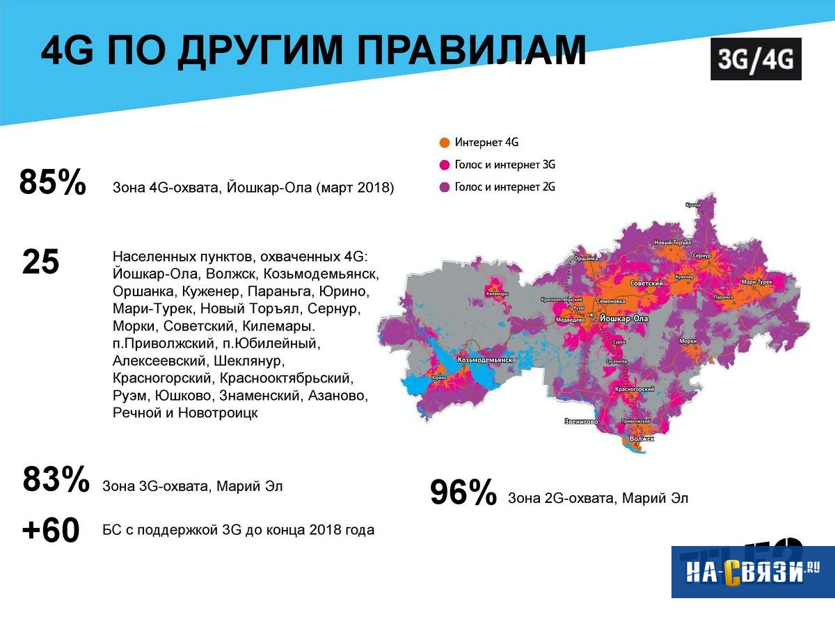 Интернет Магазин Мегафон Марий Эл