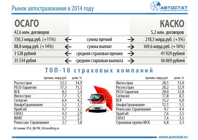 Цены Страховок На Автомобиль Новосибирск