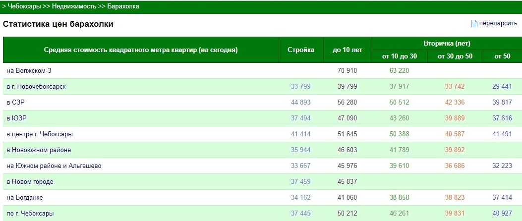 Проститутку В Юго Западном Районе Г Чебоксары