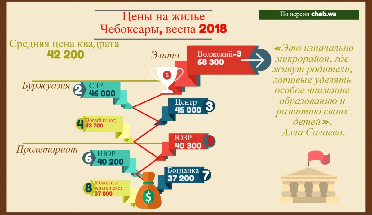 Проститутку В Юго Западном Районе Г Чебоксары