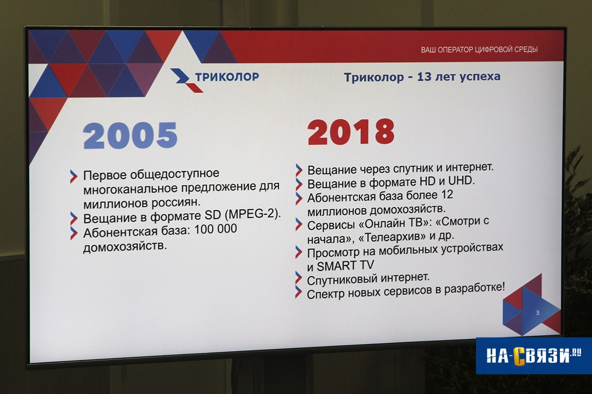 Триколор Пакеты Каналов И Цена На 2025