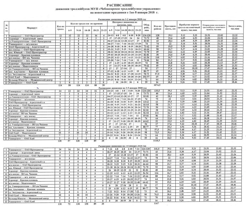 Троллейбус 1 расписание. Расписание 10 троллейбуса Чебоксары садовый район Чебоксары. Графики движения троллейбусов. График движения троллейбусов Чебоксары.