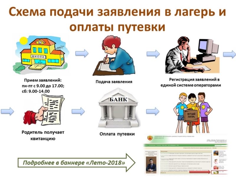 Детские лагеря оплата путевок. Какое Назначение в оплате за лагерь.