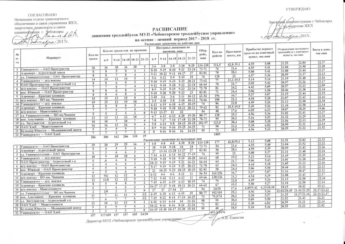 Расписание автобусов город чебоксары. Троллейбус 18 Чебоксары маршрут. График движения троллейбусов в Чебоксарах. Расписание автобуса и троллейбуса. Расписание троллейбусов Чебоксары.