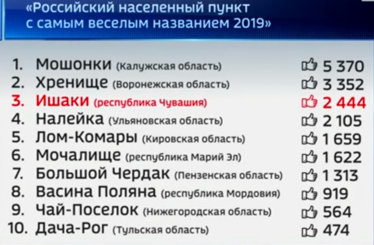 Гута в названии населенных пунктов