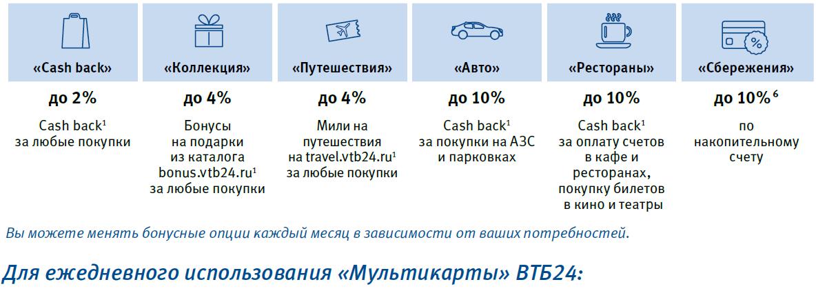 Карта втб мультибонус условия