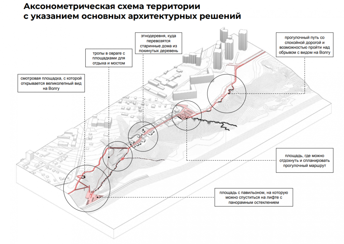 На публичные слушания вынесут проект верхней набережной от СИЗО до Амазонии