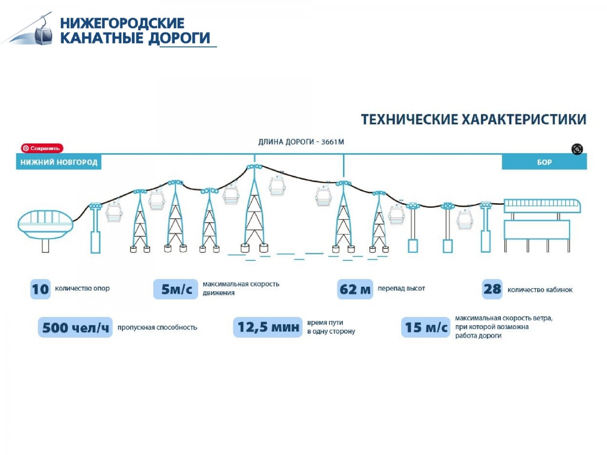 Проект канатной дороги в нижнем новгороде заречная гагарина