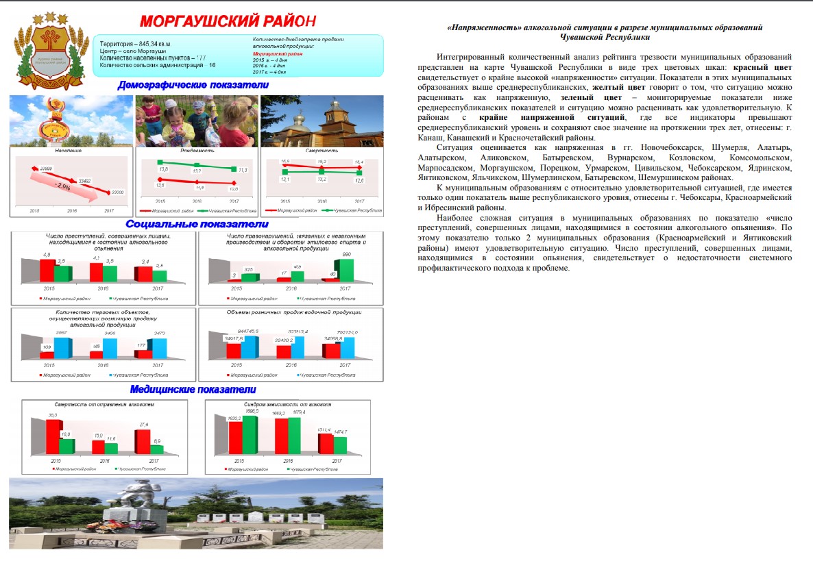 Моргаушский район карта