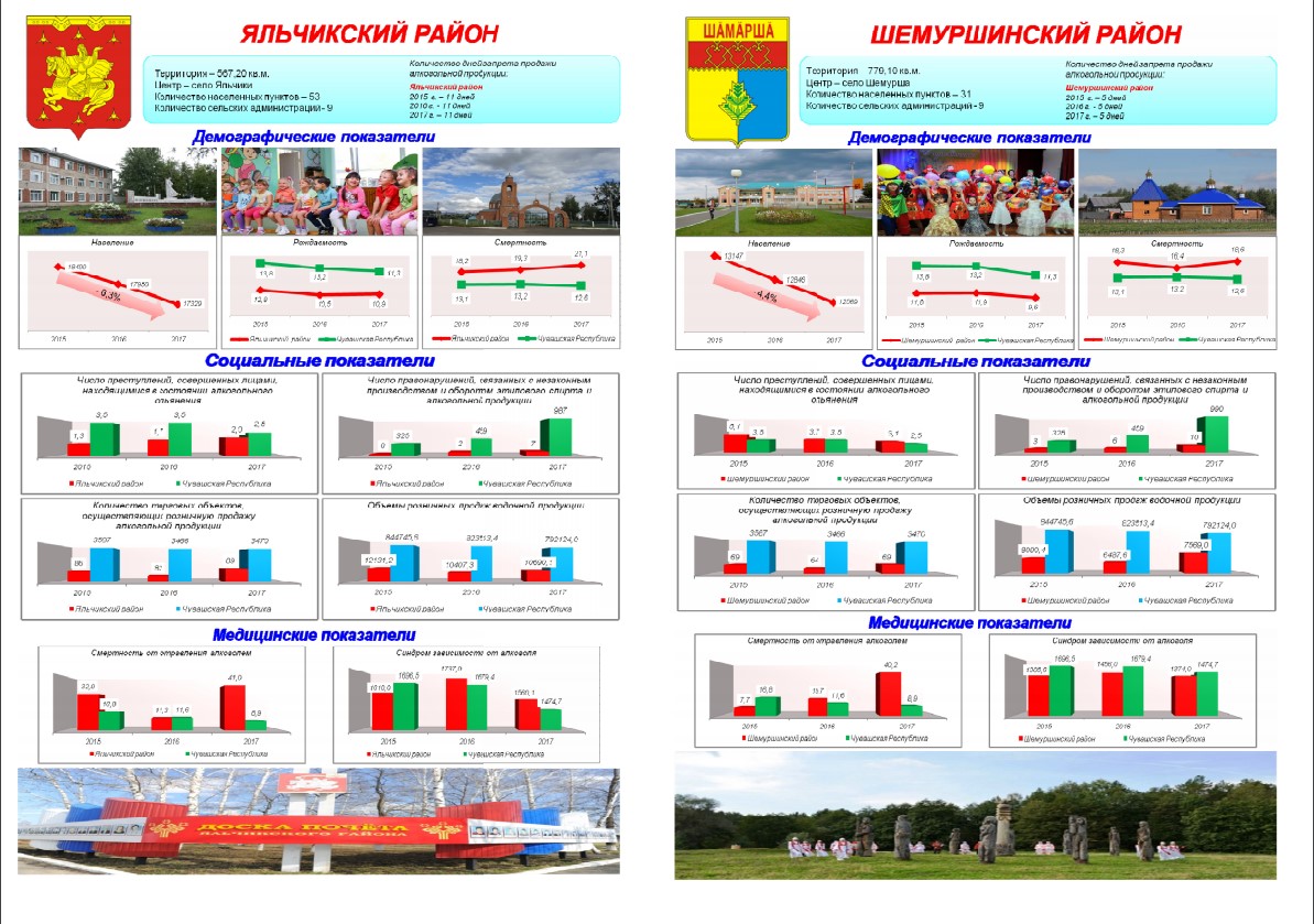 Карта яльчикского района