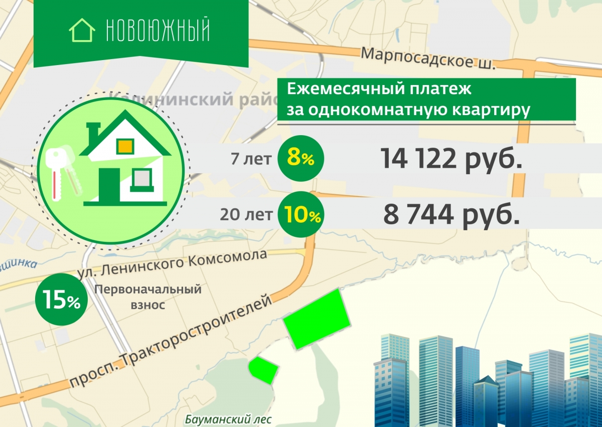 Можно Ли Купить Землю В Ипотеку Сбербанк