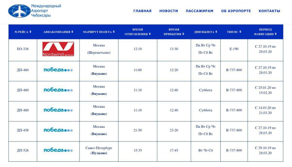 Петербург пенза самолет расписание