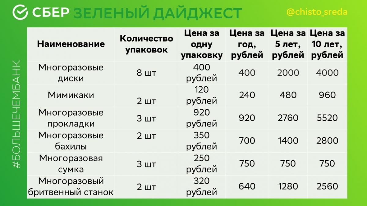 Сбер класс. Сколько стоит Сбер класс. Дайджест Сбера. Сбер класс ответы. Дерево Сбер.